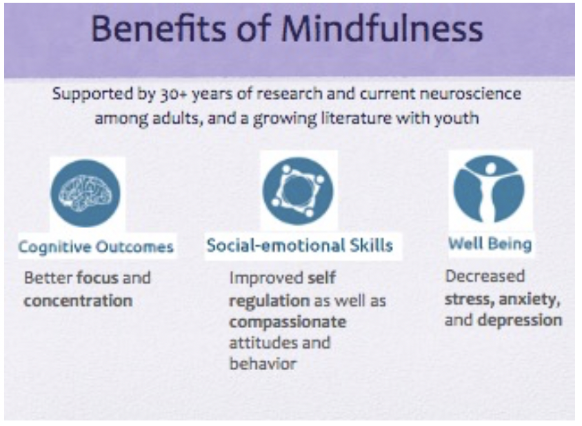 mindfulness graphic mindfulness graphic